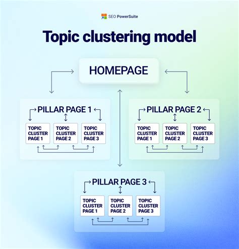 簇群意思|Cluster